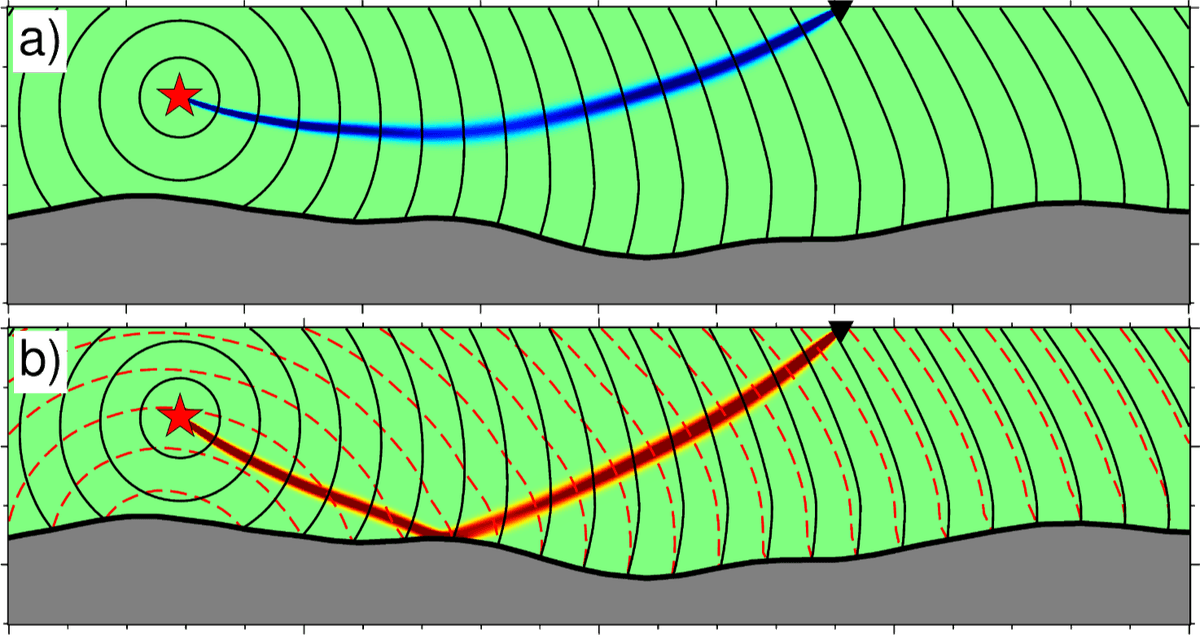 travel time field